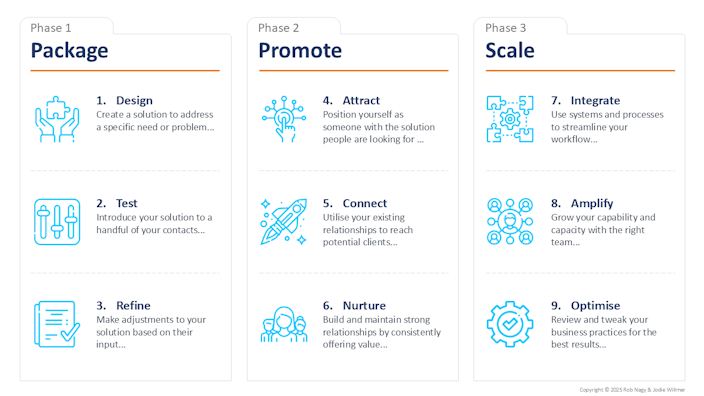 PPS Framework diagram